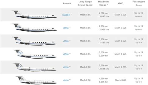 private jet prices.